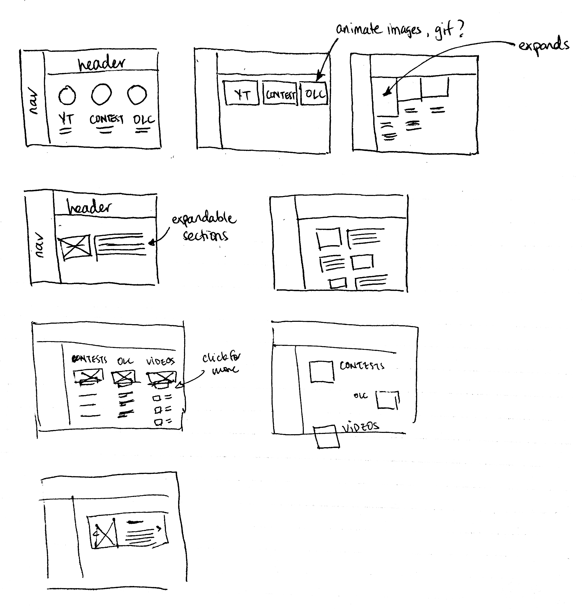 photo of wireframes